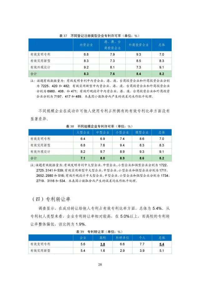 《2016年中國(guó)專(zhuān)利調(diào)查數(shù)據(jù)報(bào)告》(附結(jié)論)