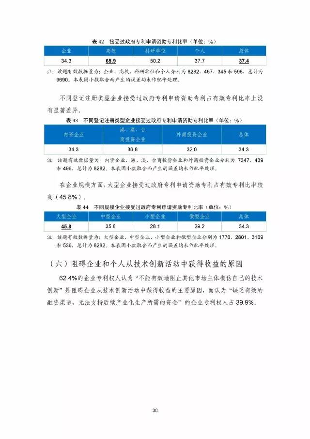 《2016年中國專利調(diào)查數(shù)據(jù)報告》(附結(jié)論)