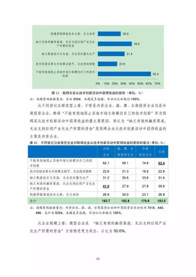 《2016年中國專利調(diào)查數(shù)據(jù)報告》(附結(jié)論)