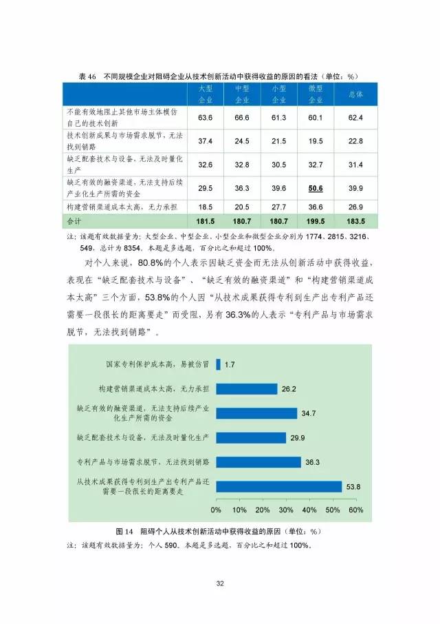 《2016年中國(guó)專(zhuān)利調(diào)查數(shù)據(jù)報(bào)告》(附結(jié)論)