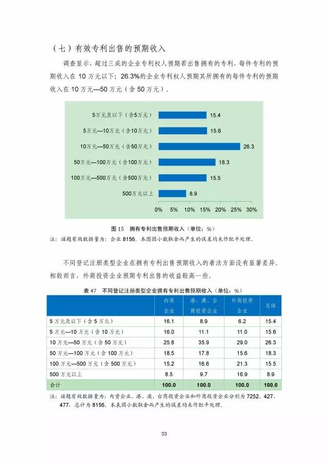 《2016年中國(guó)專(zhuān)利調(diào)查數(shù)據(jù)報(bào)告》(附結(jié)論)