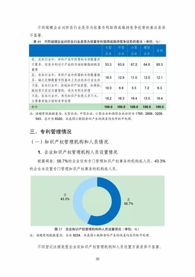 《2016年中國(guó)專(zhuān)利調(diào)查數(shù)據(jù)報(bào)告》(附結(jié)論)