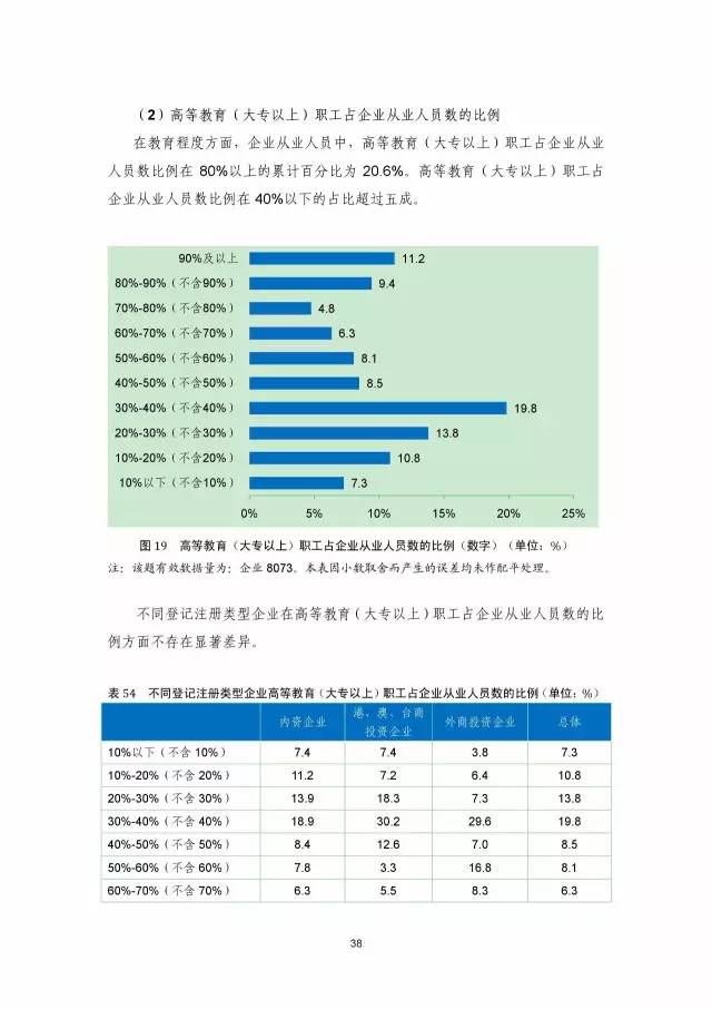 《2016年中國(guó)專(zhuān)利調(diào)查數(shù)據(jù)報(bào)告》(附結(jié)論)