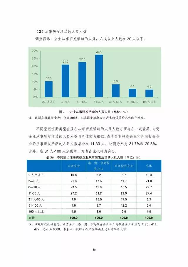 《2016年中國(guó)專(zhuān)利調(diào)查數(shù)據(jù)報(bào)告》(附結(jié)論)