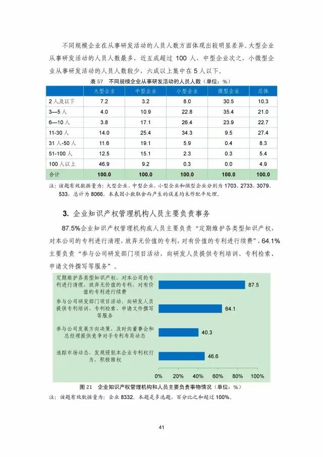 《2016年中國(guó)專(zhuān)利調(diào)查數(shù)據(jù)報(bào)告》(附結(jié)論)