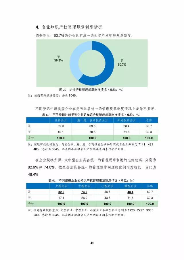 《2016年中國(guó)專(zhuān)利調(diào)查數(shù)據(jù)報(bào)告》(附結(jié)論)