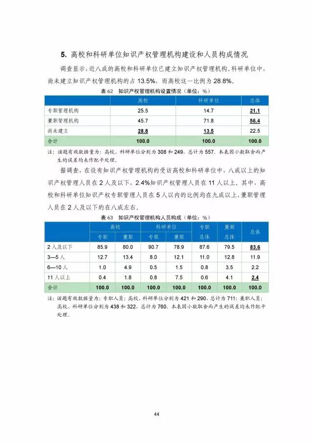 《2016年中國專利調(diào)查數(shù)據(jù)報告》(附結(jié)論)