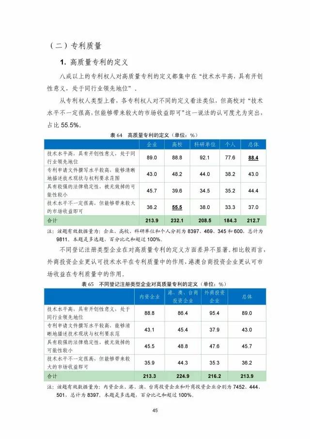 《2016年中國(guó)專(zhuān)利調(diào)查數(shù)據(jù)報(bào)告》(附結(jié)論)