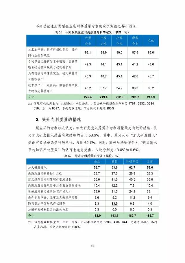 《2016年中國(guó)專(zhuān)利調(diào)查數(shù)據(jù)報(bào)告》(附結(jié)論)