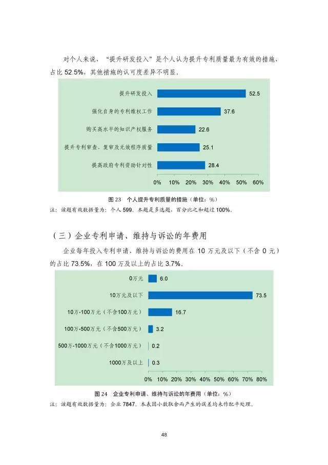 《2016年中國(guó)專(zhuān)利調(diào)查數(shù)據(jù)報(bào)告》(附結(jié)論)