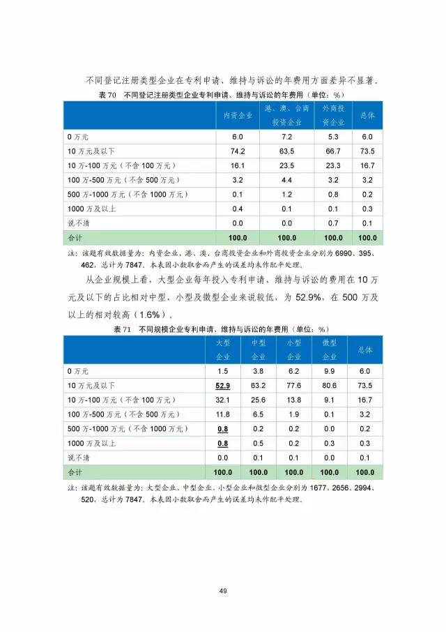 《2016年中國(guó)專(zhuān)利調(diào)查數(shù)據(jù)報(bào)告》(附結(jié)論)