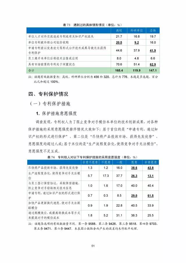 《2016年中國(guó)專(zhuān)利調(diào)查數(shù)據(jù)報(bào)告》(附結(jié)論)