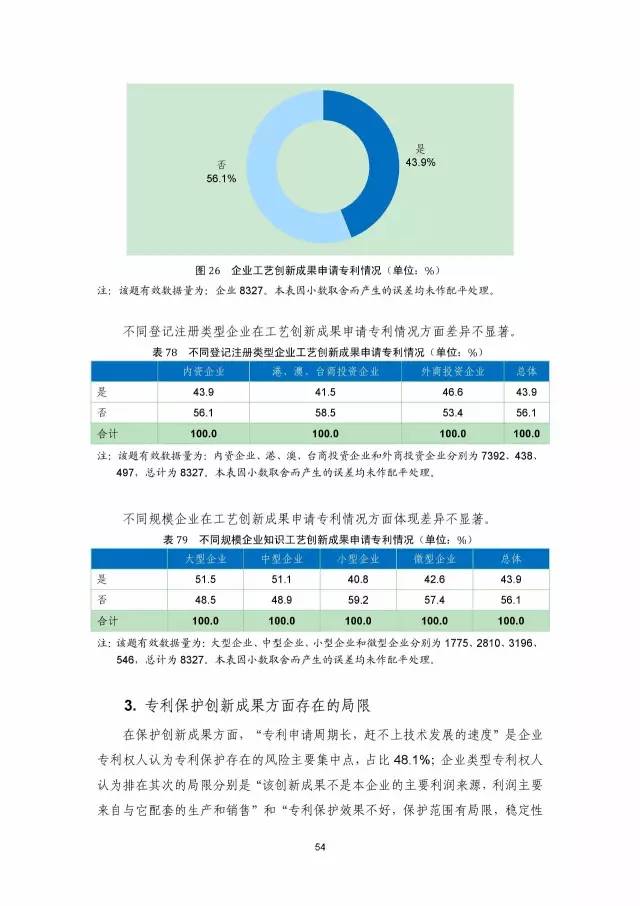 《2016年中國(guó)專(zhuān)利調(diào)查數(shù)據(jù)報(bào)告》(附結(jié)論)