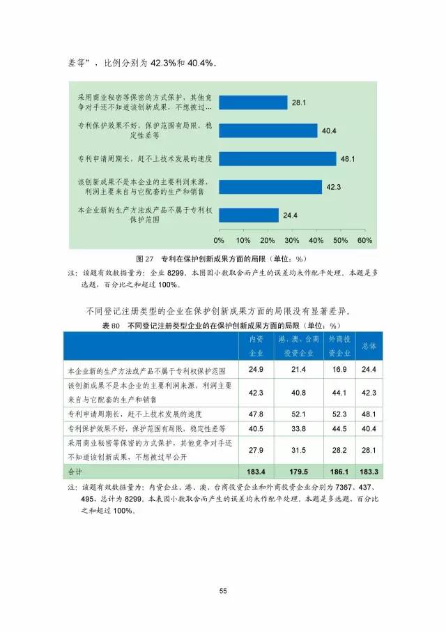 《2016年中國(guó)專(zhuān)利調(diào)查數(shù)據(jù)報(bào)告》(附結(jié)論)