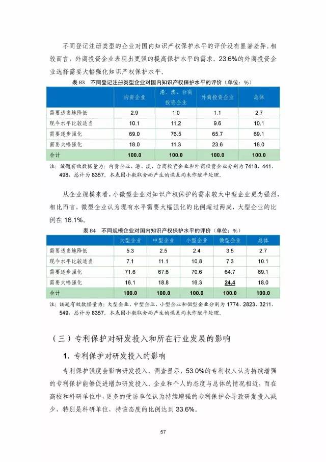 《2016年中國專利調(diào)查數(shù)據(jù)報告》(附結(jié)論)