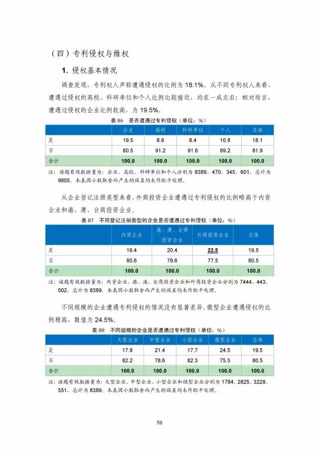 《2016年中國(guó)專(zhuān)利調(diào)查數(shù)據(jù)報(bào)告》(附結(jié)論)