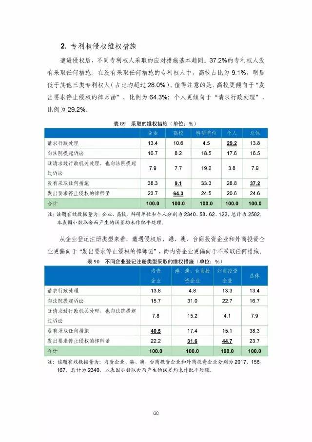 《2016年中國(guó)專(zhuān)利調(diào)查數(shù)據(jù)報(bào)告》(附結(jié)論)