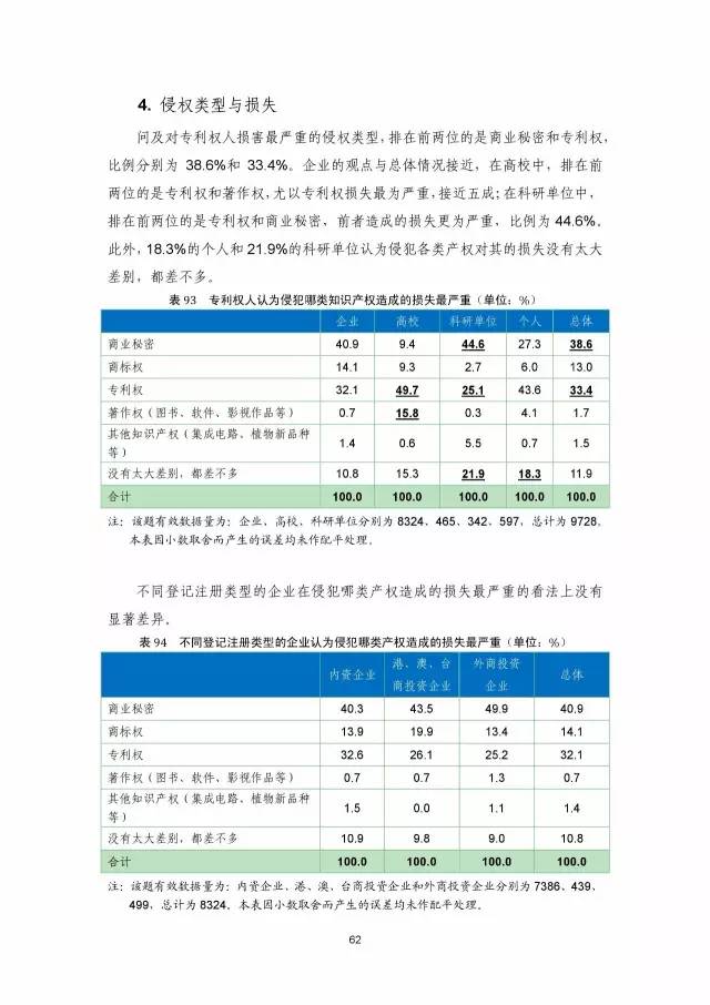 《2016年中國(guó)專(zhuān)利調(diào)查數(shù)據(jù)報(bào)告》(附結(jié)論)