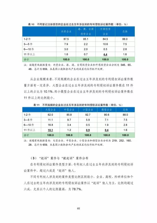 《2016年中國專利調(diào)查數(shù)據(jù)報告》(附結(jié)論)