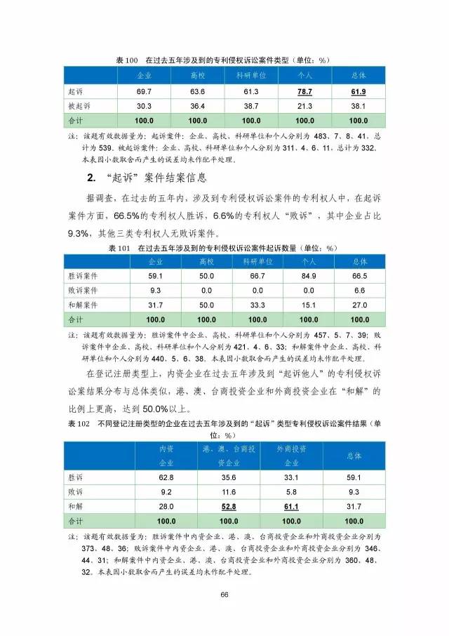 《2016年中國(guó)專(zhuān)利調(diào)查數(shù)據(jù)報(bào)告》(附結(jié)論)