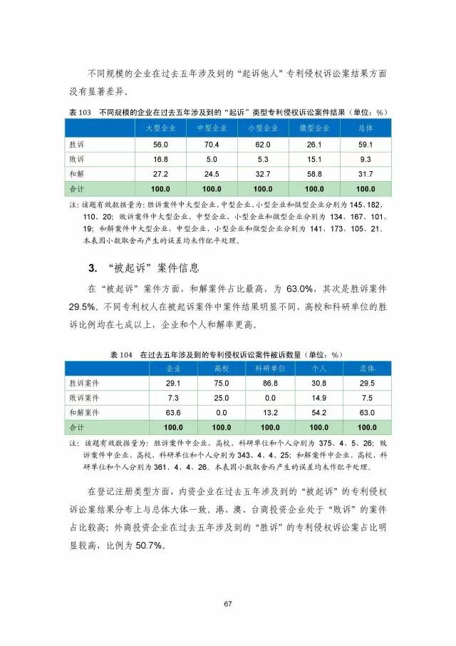 《2016年中國(guó)專(zhuān)利調(diào)查數(shù)據(jù)報(bào)告》(附結(jié)論)