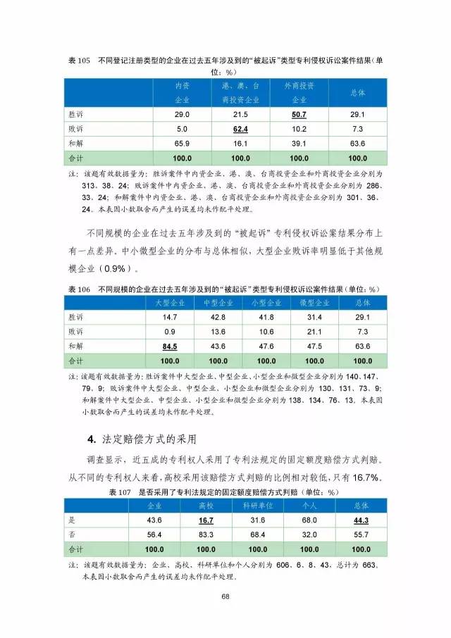 《2016年中國專利調(diào)查數(shù)據(jù)報告》(附結(jié)論)