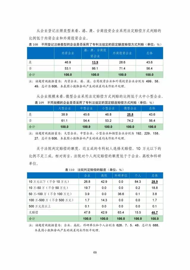 《2016年中國(guó)專(zhuān)利調(diào)查數(shù)據(jù)報(bào)告》(附結(jié)論)