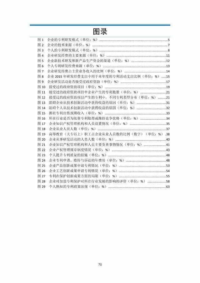 《2016年中國(guó)專(zhuān)利調(diào)查數(shù)據(jù)報(bào)告》(附結(jié)論)