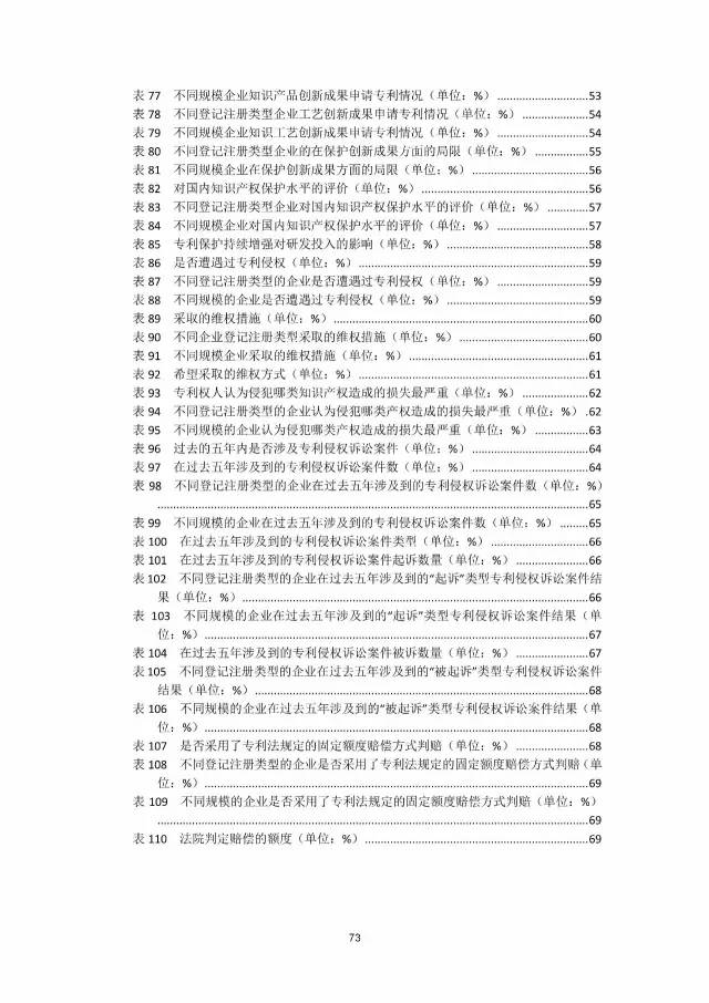 《2016年中國(guó)專(zhuān)利調(diào)查數(shù)據(jù)報(bào)告》(附結(jié)論)