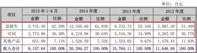 一個專利權的問題，毀了這家公司的IPO計劃！