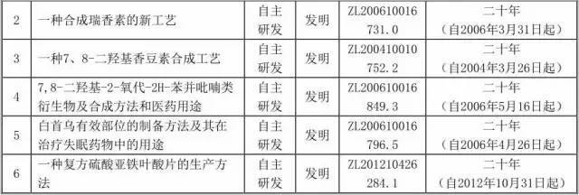 一個專利權的問題，毀了這家公司的IPO計劃！