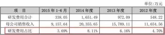 一個專利權的問題，毀了這家公司的IPO計劃！