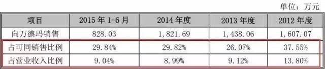 一個專利權的問題，毀了這家公司的IPO計劃！