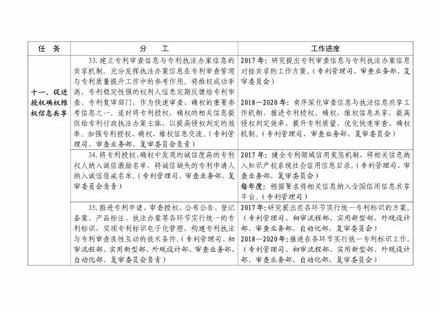 國知局：大力推進知識產(chǎn)權嚴保護、大保護、快保護！