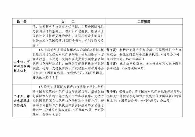 國知局：大力推進知識產(chǎn)權嚴保護、大保護、快保護！