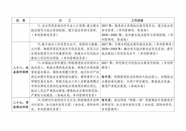 國知局：大力推進知識產(chǎn)權嚴保護、大保護、快保護！