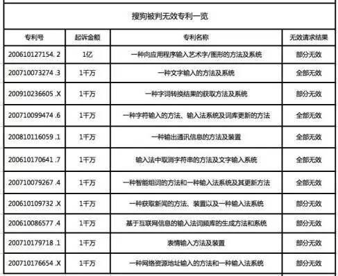 朱巍評(píng)天價(jià)專利案撤訴：搜狗訴訟目的落空，要防止濫用訴權(quán)