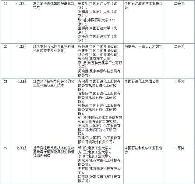 2017國家科學(xué)技術(shù)獎初評結(jié)果公示（附：全部初評通過項目）