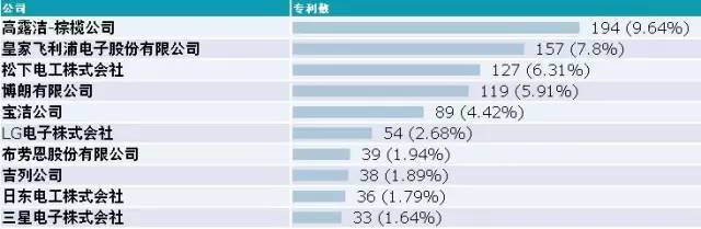 【科技情報(bào)】刷牙，刷的是什么？