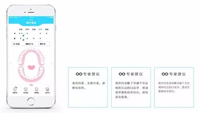 【科技情報(bào)】刷牙，刷的是什么？