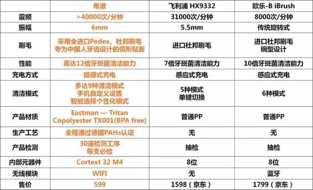 【科技情報】刷牙，刷的是什么？