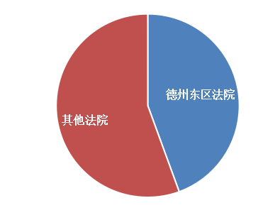 「放松or管制」？知識(shí)產(chǎn)權(quán)案件「擇地起訴」述評(píng)！