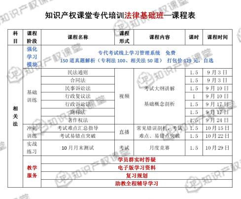 強強聯(lián)合，知識產權課堂與IPRdaily匠心打造專利代理人最系統(tǒng)的考前培訓班