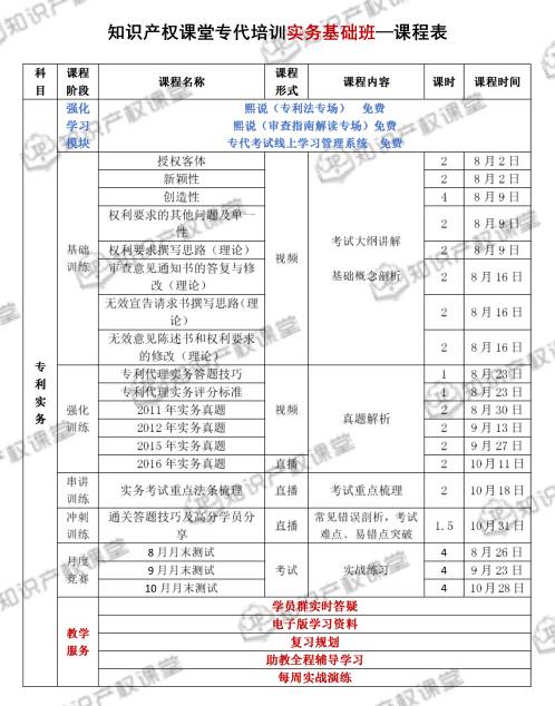 強強聯(lián)合，知識產權課堂與IPRdaily匠心打造專利代理人最系統(tǒng)的考前培訓班