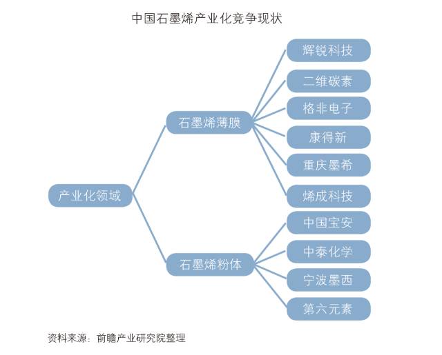 「中國石墨烯行業(yè)」深度市場調(diào)研與投資戰(zhàn)略規(guī)劃分析