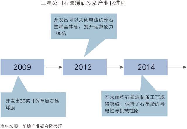 「中國石墨烯行業(yè)」深度市場調(diào)研與投資戰(zhàn)略規(guī)劃分析