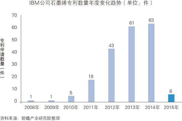 「中國石墨烯行業(yè)」深度市場調(diào)研與投資戰(zhàn)略規(guī)劃分析