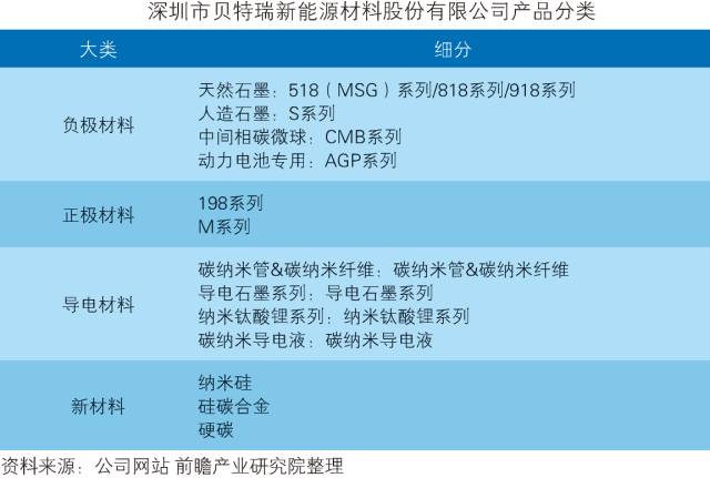 「中國石墨烯行業(yè)」深度市場調(diào)研與投資戰(zhàn)略規(guī)劃分析