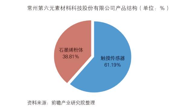 「中國石墨烯行業(yè)」深度市場調(diào)研與投資戰(zhàn)略規(guī)劃分析