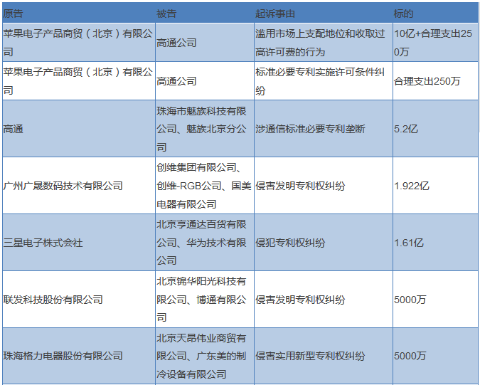 一文讀懂「知識產權高標案件」背后的事兒！